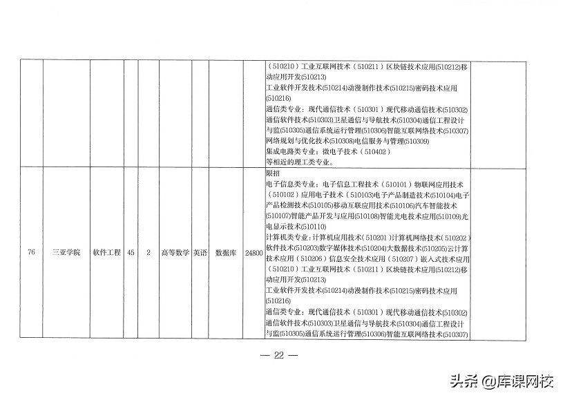 专升本不知道考什么？2022年各省市专升本考试科目来了