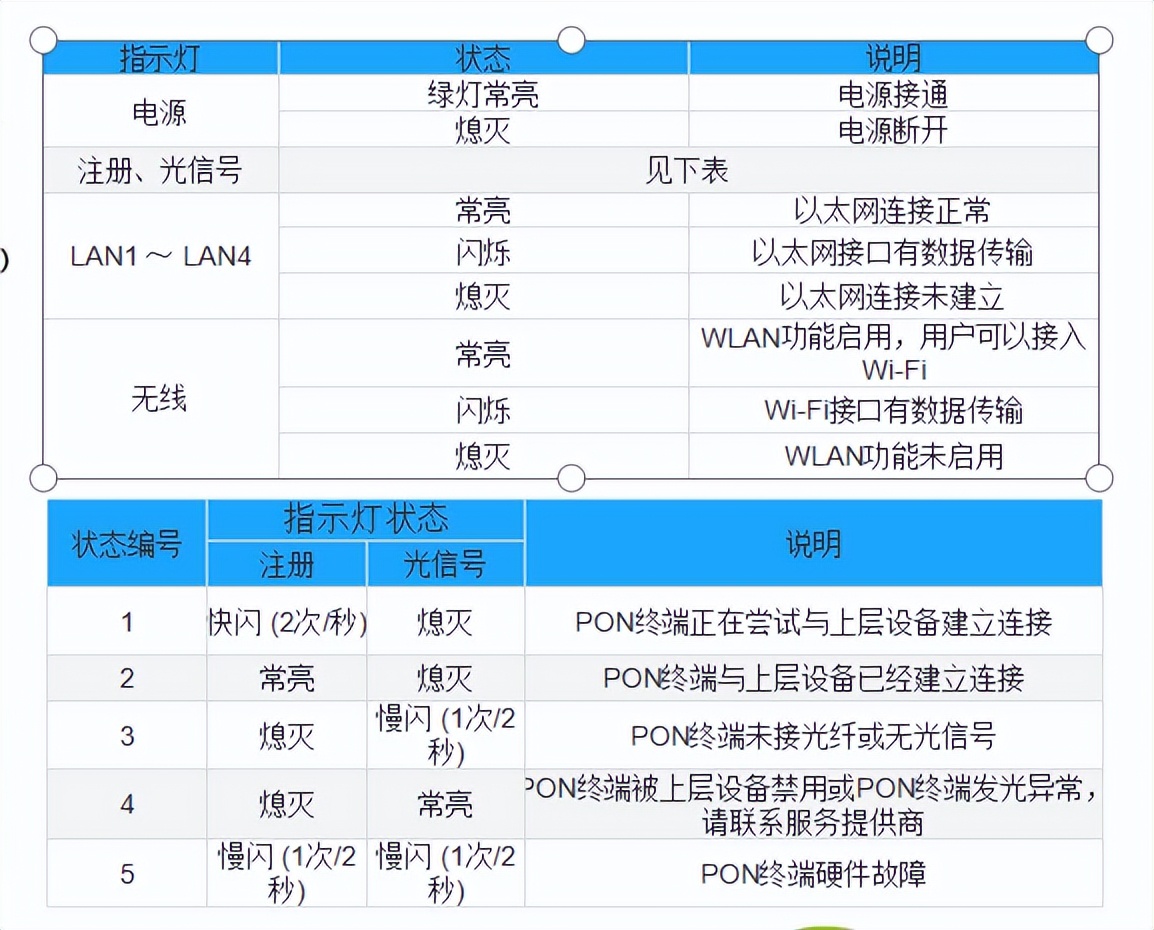 影响网速的三种情况，快看看家里有没有