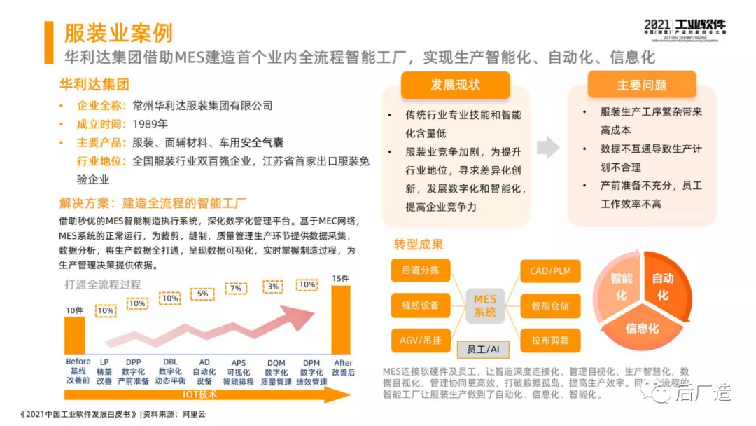 46页中国工业软件发展白皮书（2021），全面了解中国工业软件现状