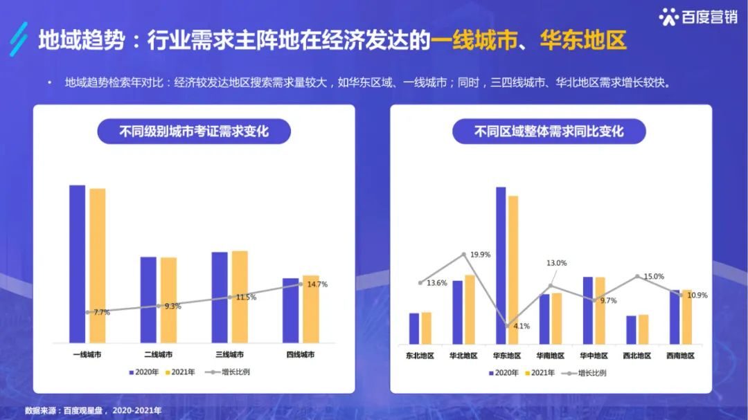 干货必读 |《2022百度职业资格考试培训行业洞察》