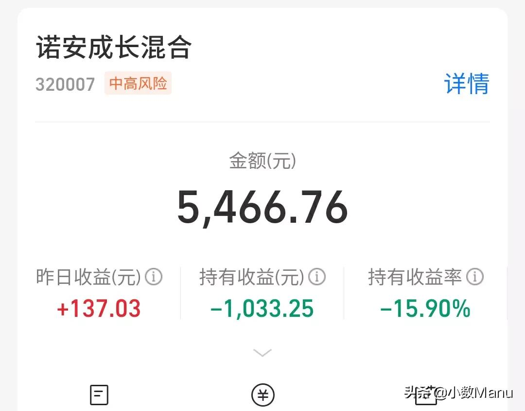 白酒33％医疗24％，新能源58％半导体-15％