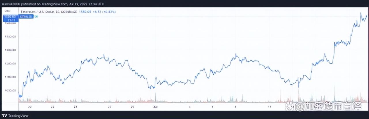 以太坊合并向PoS过渡——对其他币的冲击