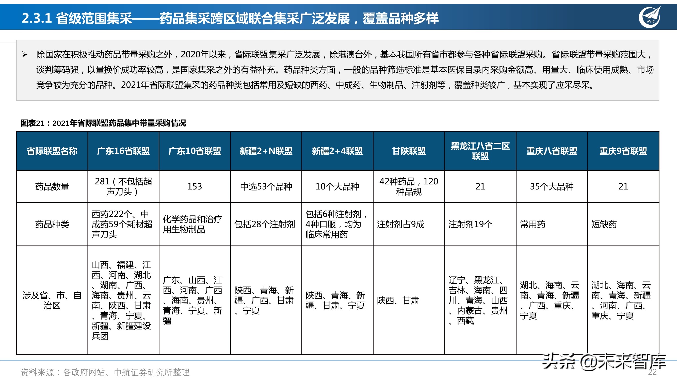 医药行业研究及2022年度策略报告：从繁荣到平淡，守正出奇