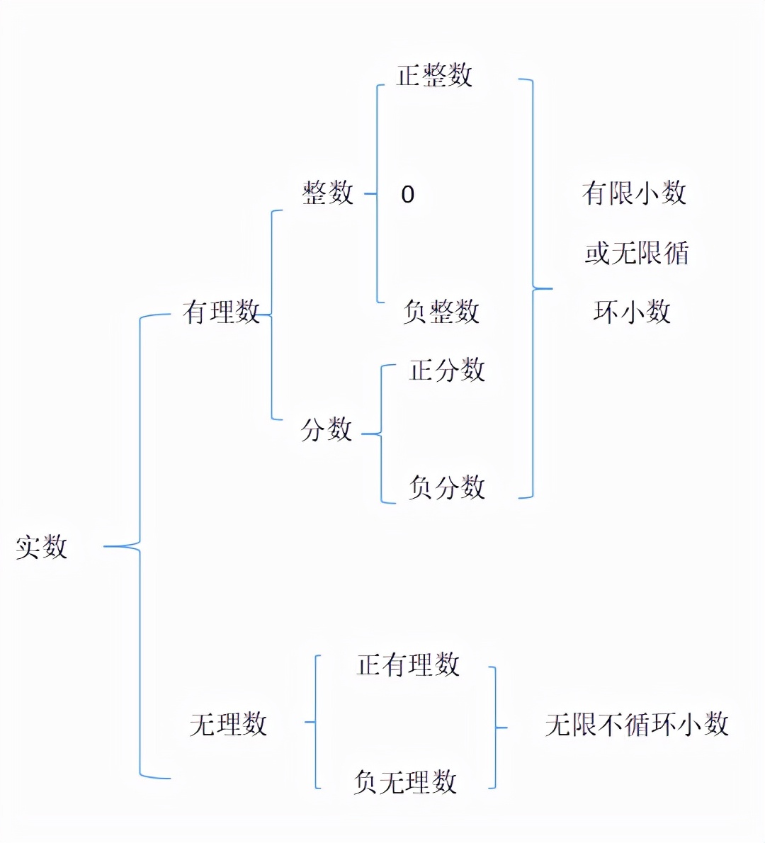 八下实数思维导图图片