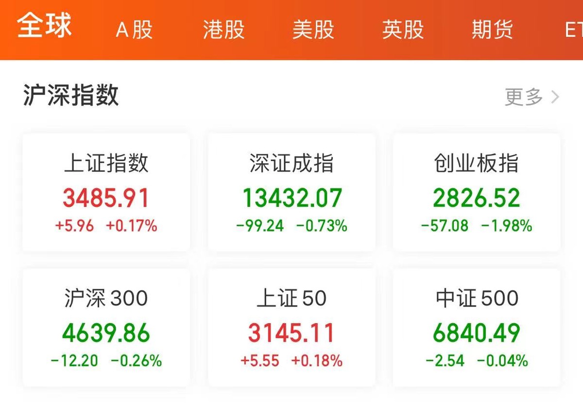 医药一姐提前“逃顶”，留守基民却大亏35%
