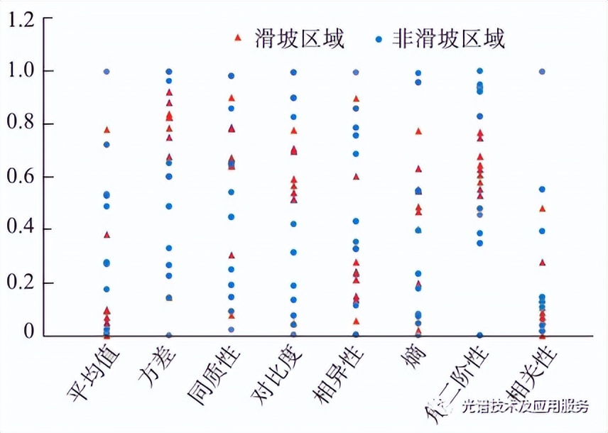 无人机遥感数据处理与滑坡信息提取-莱森光学