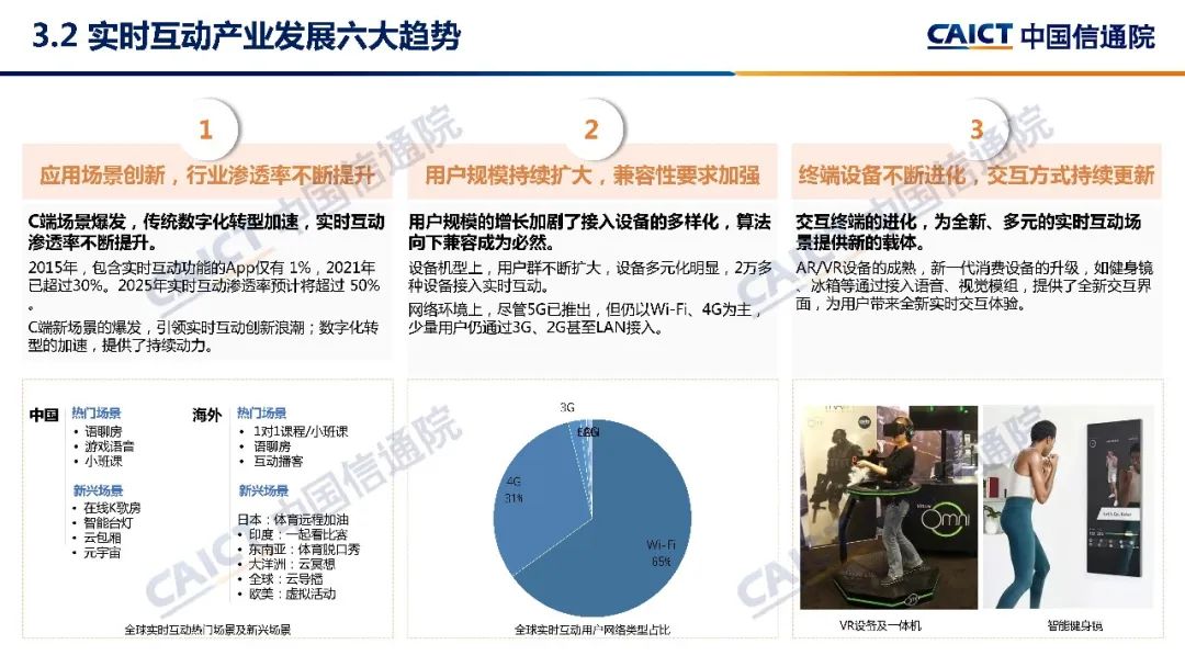 中国信通院发布《实时互动产业发展研究报告（2022年）》