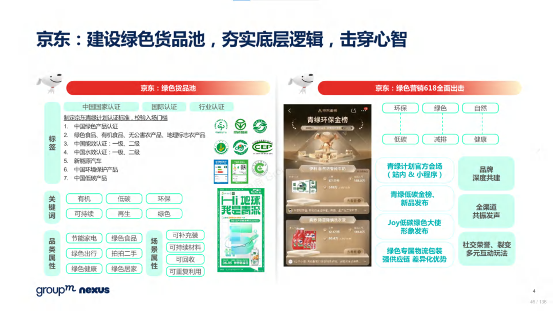 复盘618：2022年618电商营销全景洞察