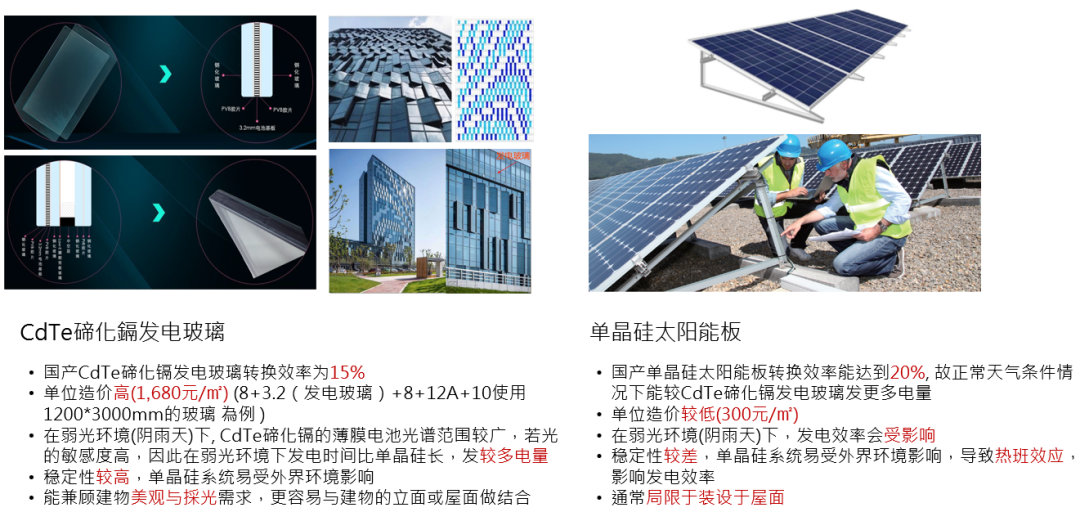 ESG特辑 | CRTKL ESG报告及上海中海环宇城MAX项目案例 ARCHINA 资讯