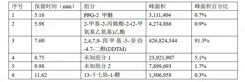 案例分享｜一种水性底漆成分的定性定量分析，应用于产品配方优化的图9