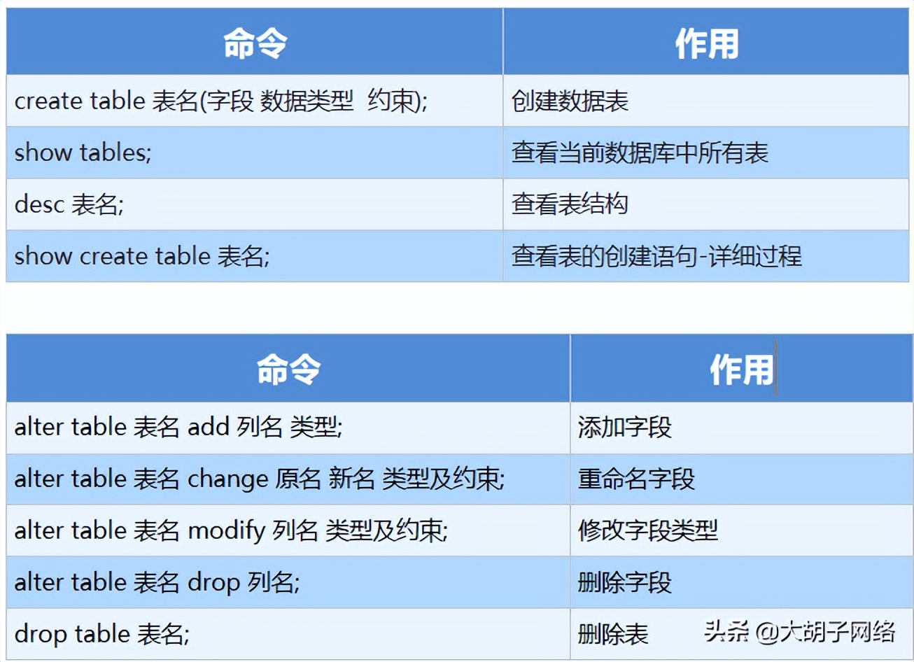 SQL Server内部运行机制浅析