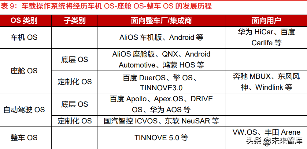 汽车自动驾驶行业专题报告：高通入局，自动驾驶产业加速变革