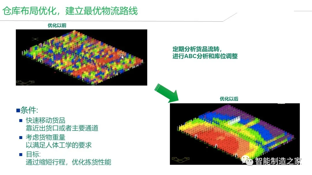 智能工厂建设（MES/WMS/EMS/SRM）整体解决方案