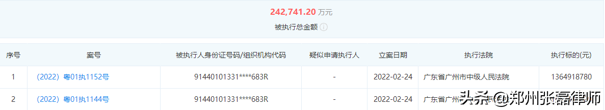恒大健康又新增执行信息24亿，股权被查封