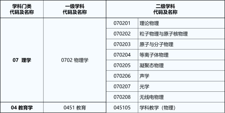 23/24考研专业深度解析——物理学专业