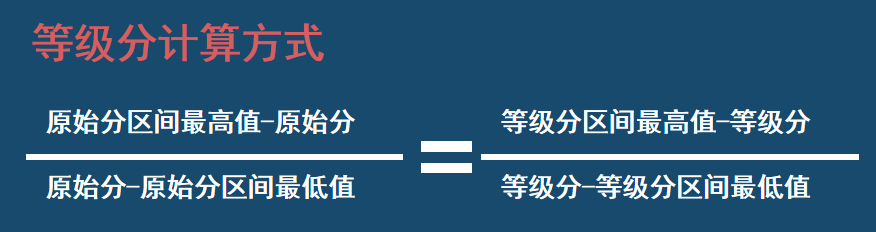 江苏家长考生们，2022年江苏新高考等级赋分详解来了