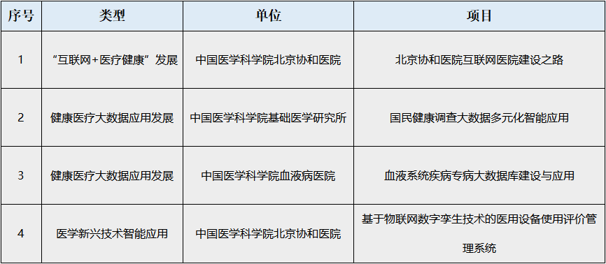 国家卫健委发布通知，协和被“点名”表彰4次，相关做法成全国典型