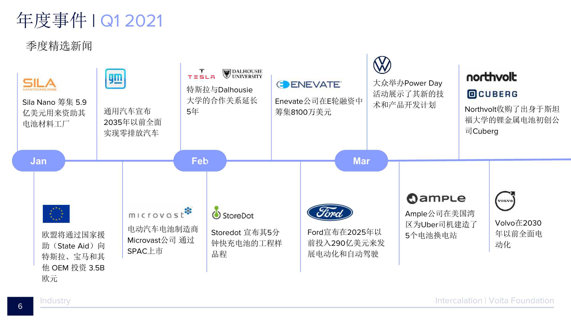 2021电池行业年度报告（134页）