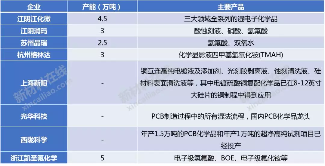 50大高度依赖进口新材料大解析!中国未来10年的市场机会或许在这