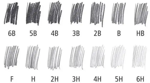 为啥高考涂卡非得用2B铅笔？来看扫描之后的效果，考生恍然大悟