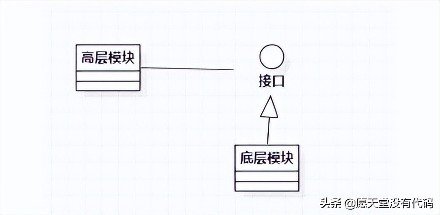 深入剖析 Android 设计模式中的简单工厂模式