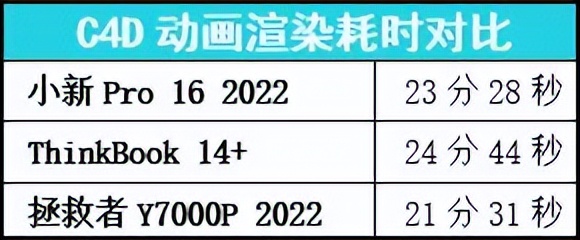 性能党福音：联想小新Pro 16 2022深度点评