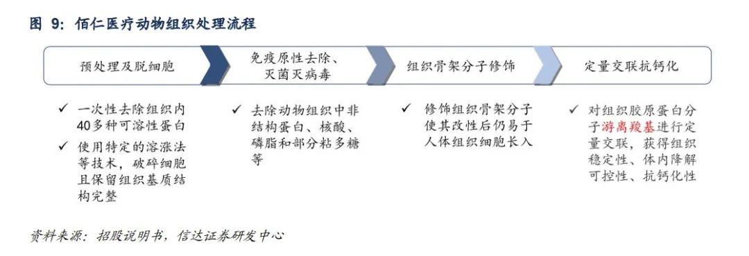 “中国爱德华”布局眼科，董事长重金增持