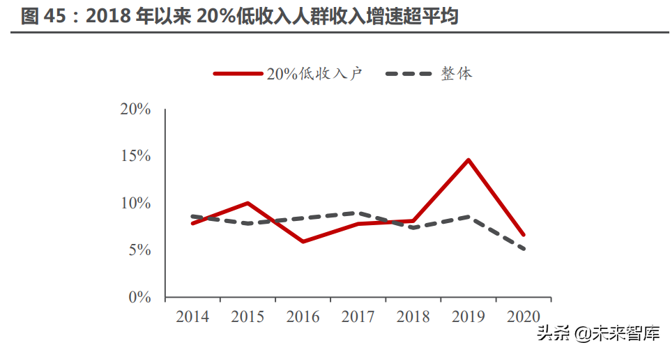 消费行业策略专题报告：消费，“新大陆”的召唤