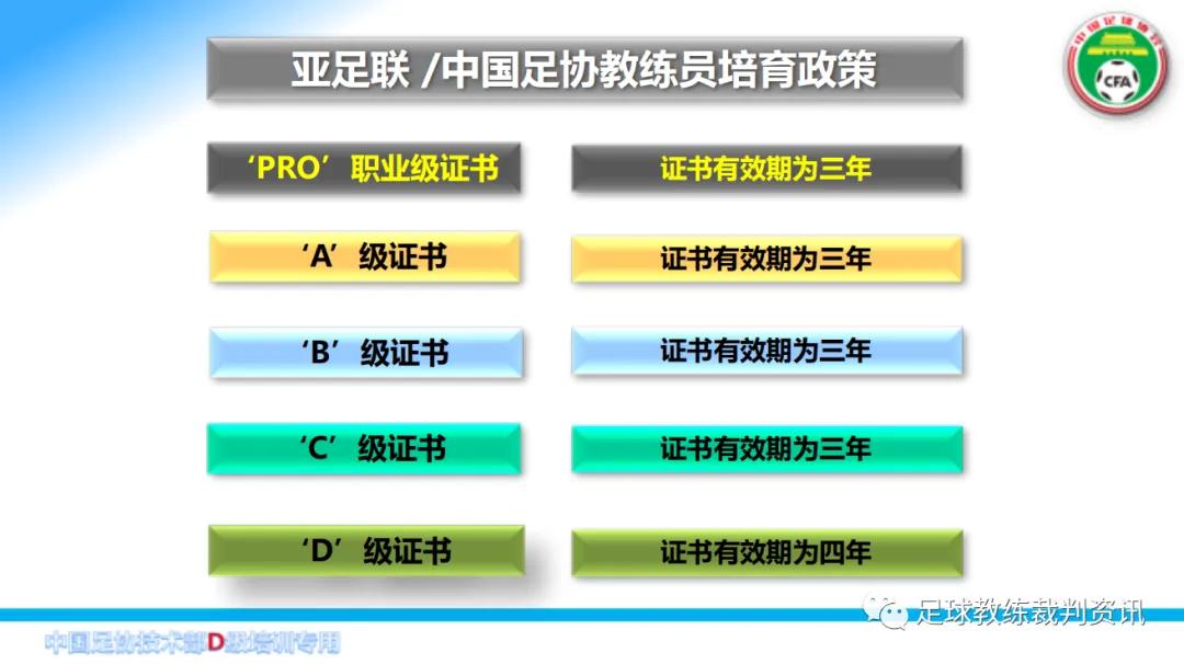 足球教练d级证书通过率(考D级教练员必须要知道一下几点：)