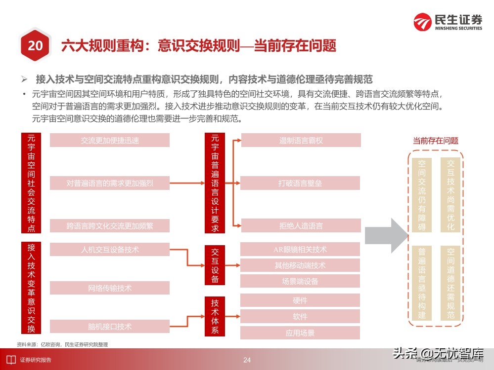 2030年的元宇宙产业
