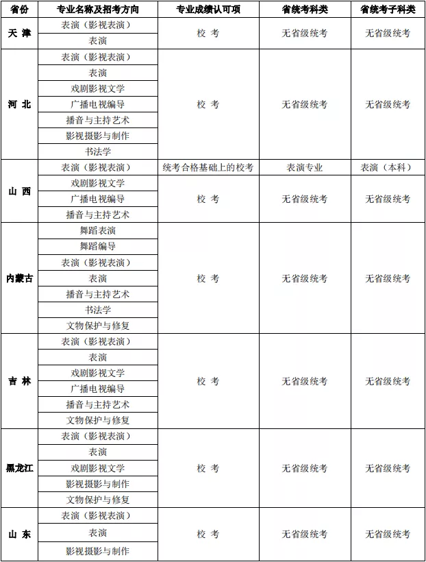 辽宁艺术学院（大连艺术学院2022艺术专业考试校考报名公告与省统考子科类对照表）