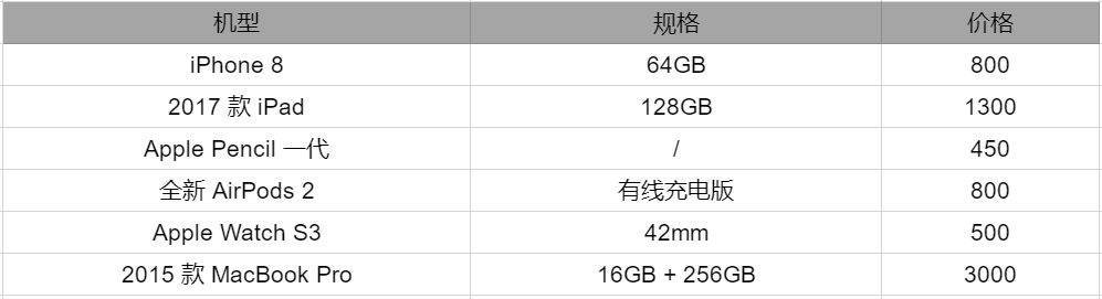 如何用一部iPhone 13的钱，凑齐一套苹果全家桶？