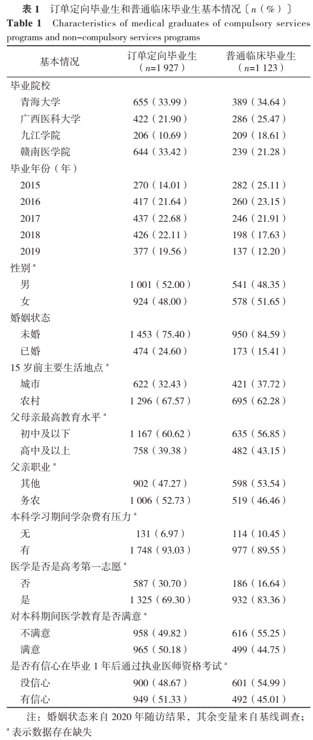 住院医师规范化培训对订单定向医学生执业医师资格考试通过率的影响研究