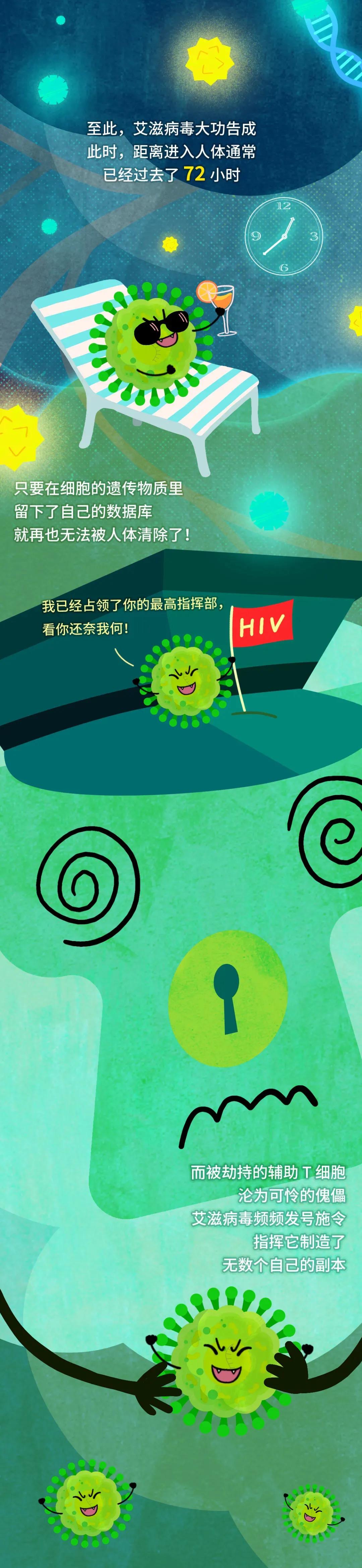 周知！不慎接触艾滋病毒有72小时自救