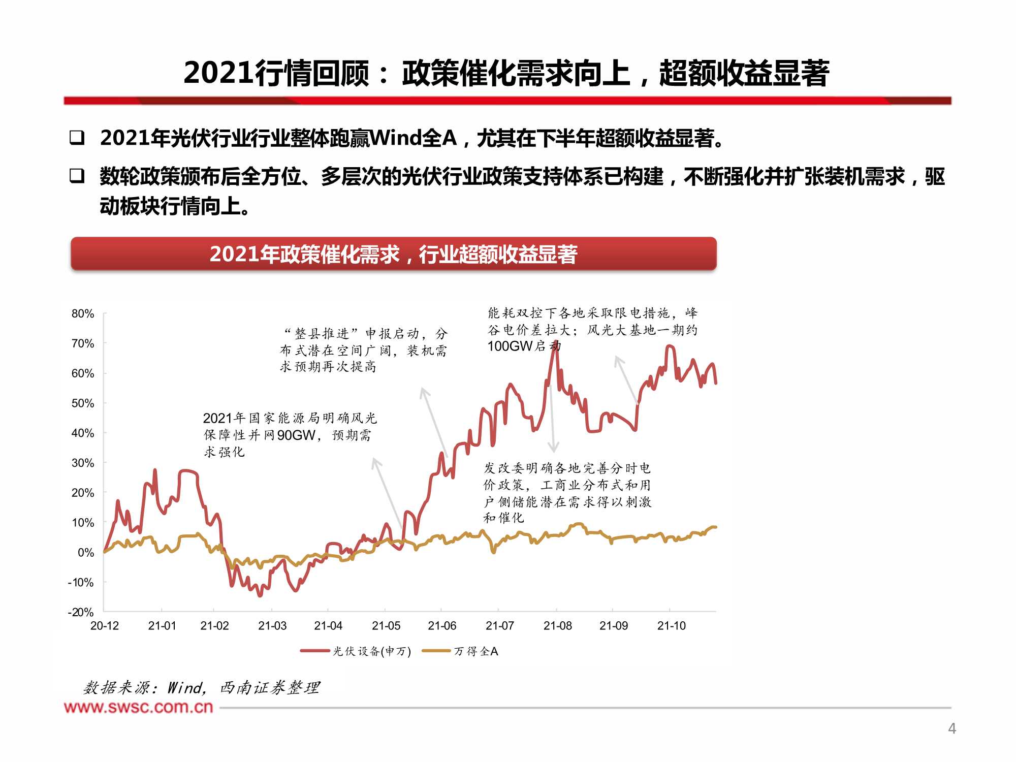 新能源行业2022年投资策略：关注细分景气，技术变换带来机会