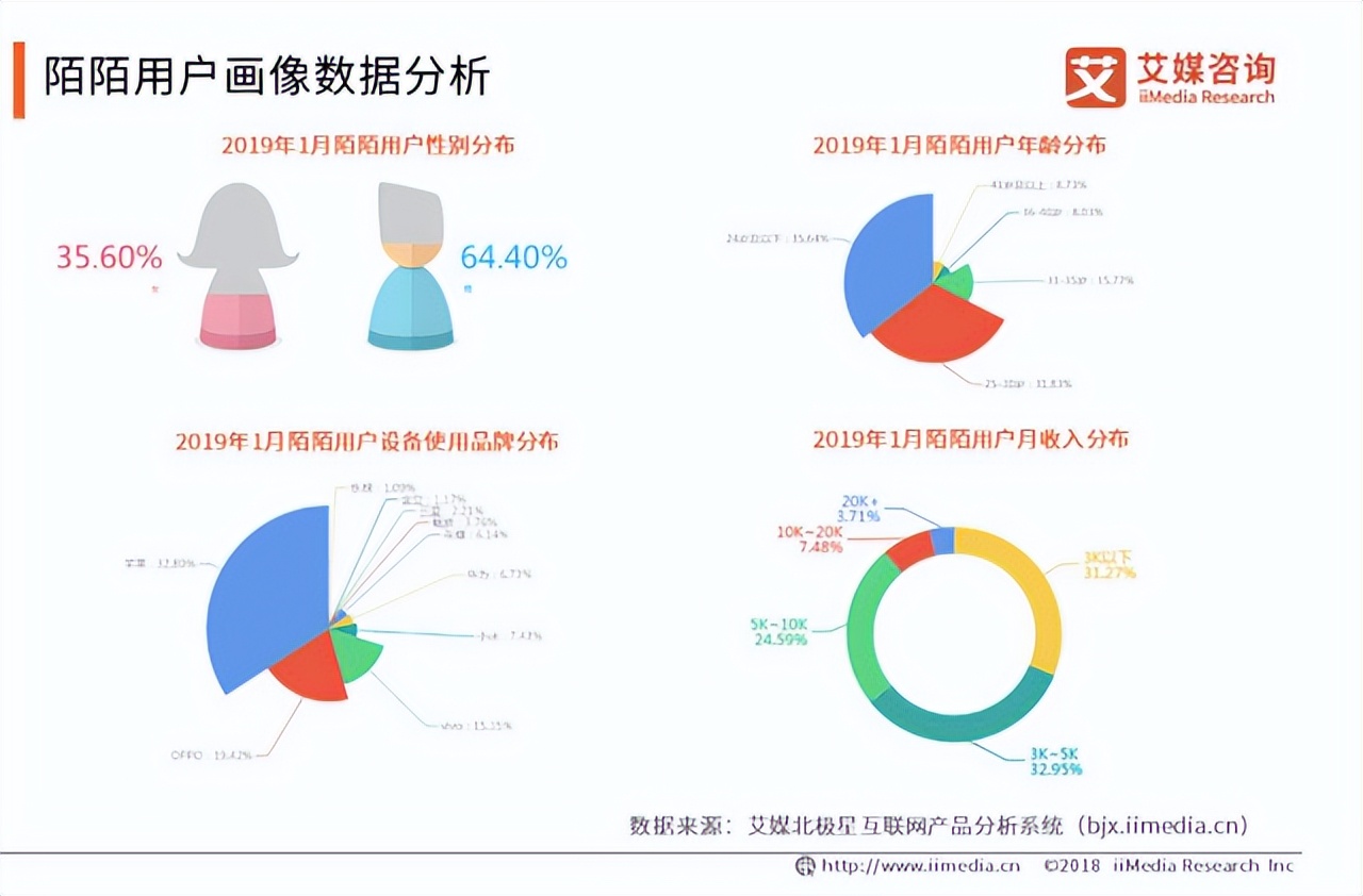 曾解决 1 亿人需求的 APP，快过不下去了