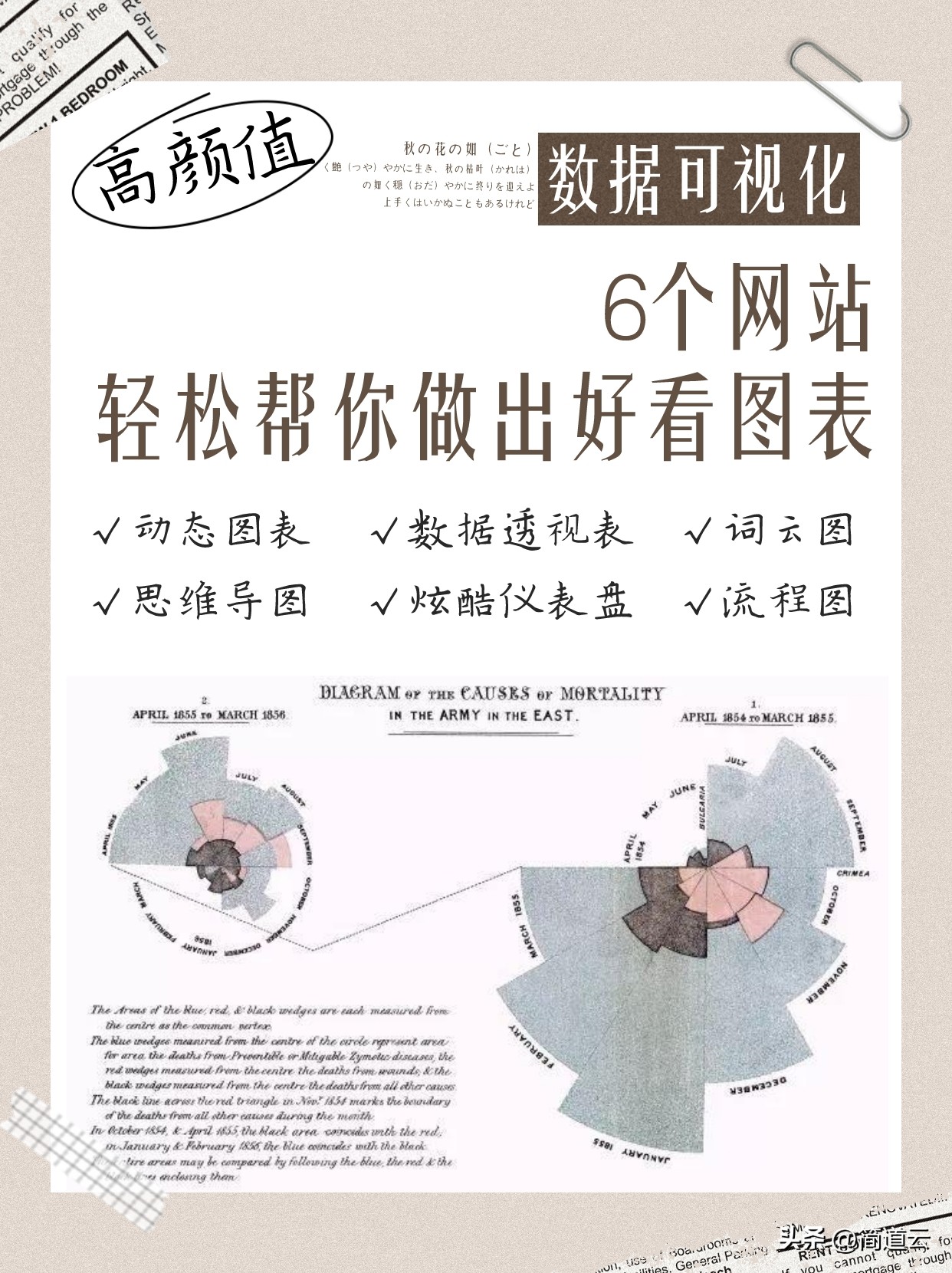 6个网站，帮你轻松做出好看图表憨笑