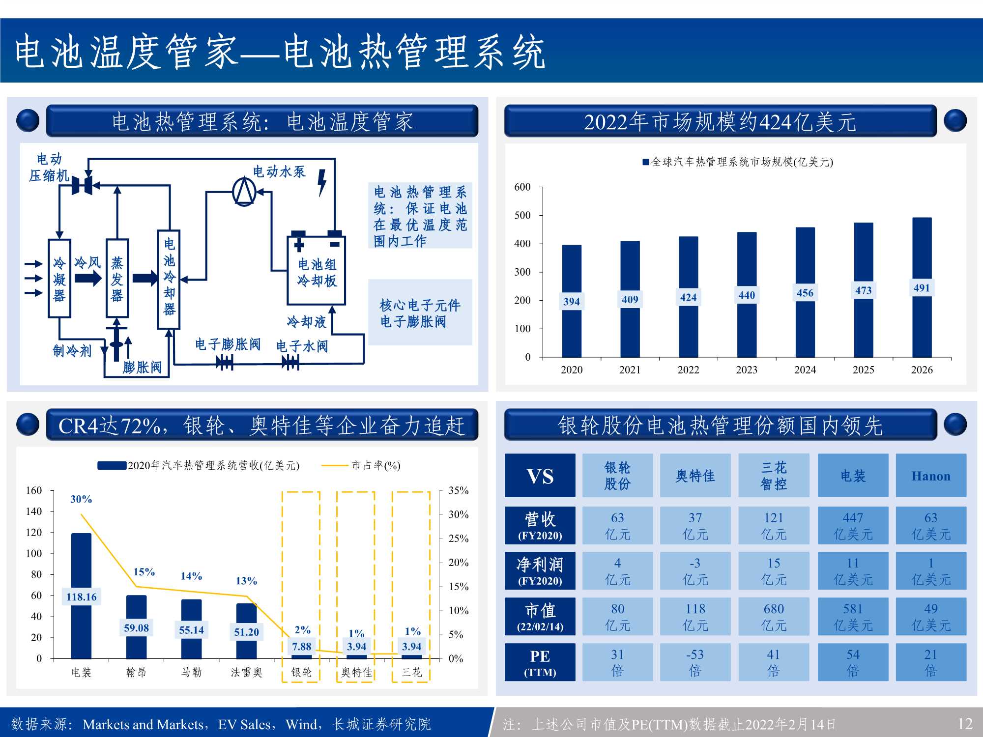 汽车电子行业产业链全景梳理：新能源车之半导体&硬科技投资宝典