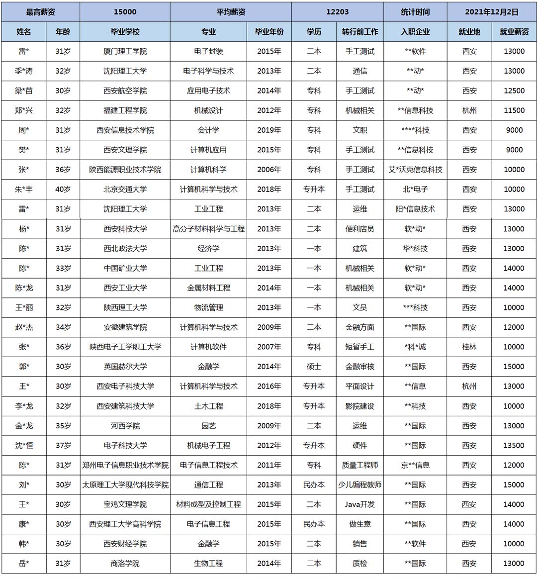 软件测试人员为什么要懂编程语言？