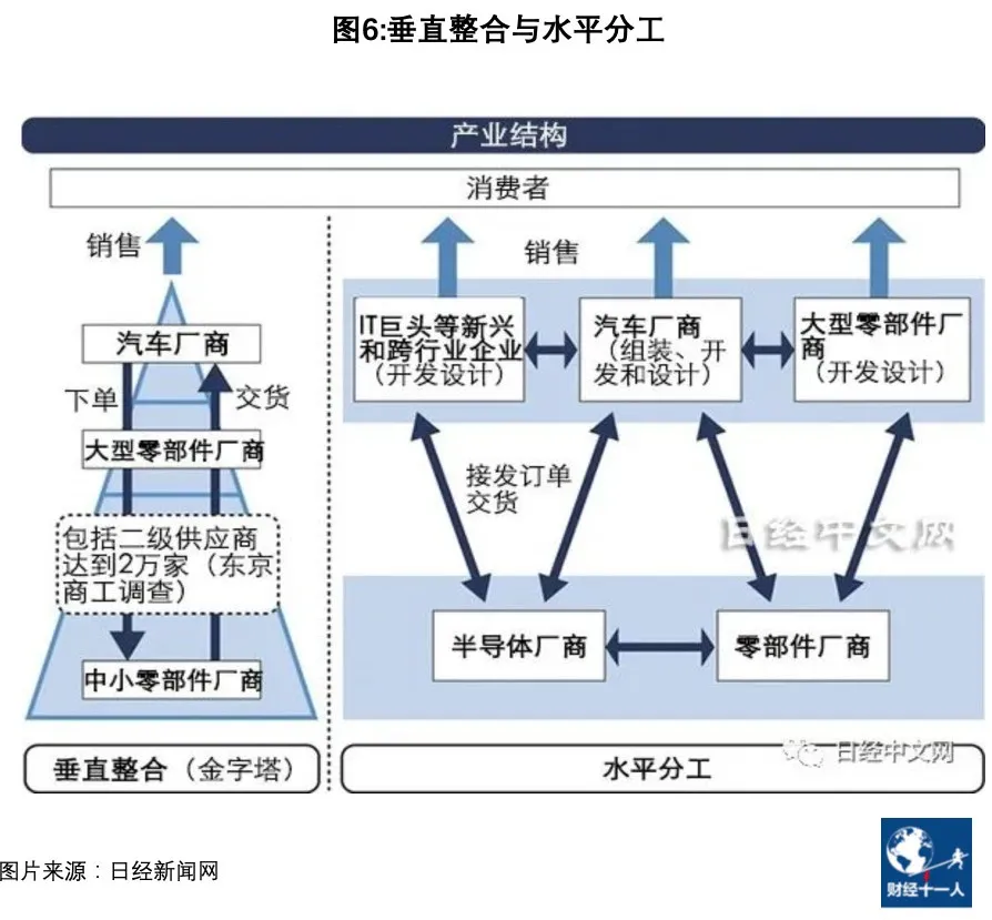 2022年车市的五个趋势