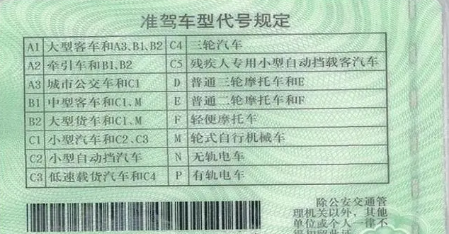 2022持有C1驾照车主注意！驾照迎“4项”新变化，考驾照也有新规