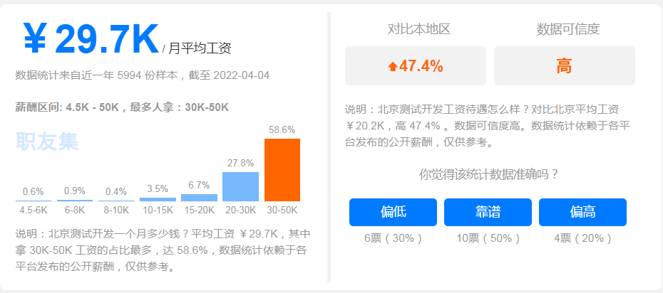 测试开发工程师在IT行业到底有多受欢迎？