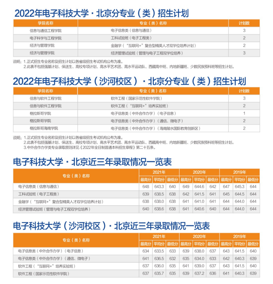 电子科技大学报录比（转发）