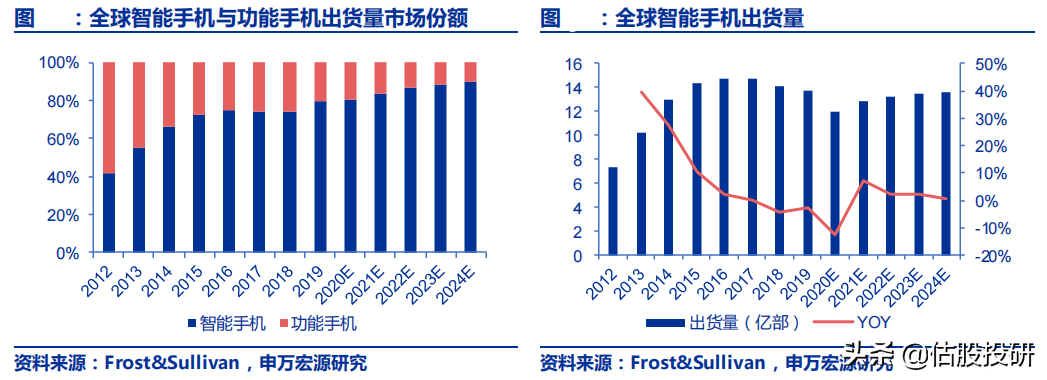 晶方科技长期投资价值分析（报告节选）/全面剖析基本面