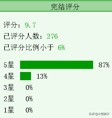 校园文《以你为名的夏天》《时光与你，皆是秘密》《重回十六岁》