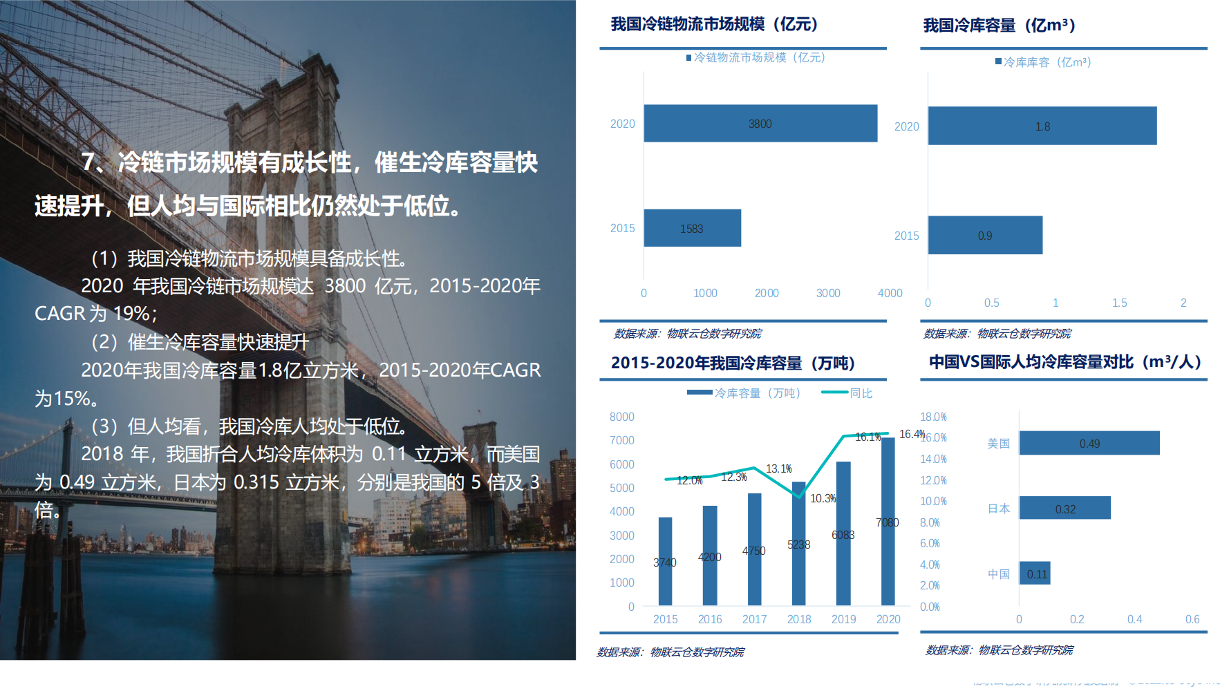 2022年物流仓储行业REITs研究（结构完整的一份报告）