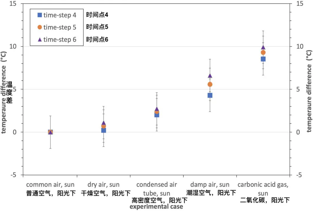 现代气候变化：错过一位女性，错失学科发展先机