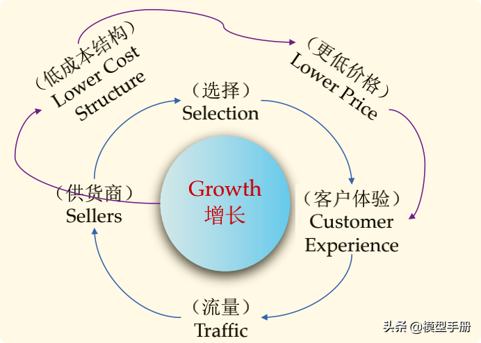 如何建立治理机制，学会共生的智慧