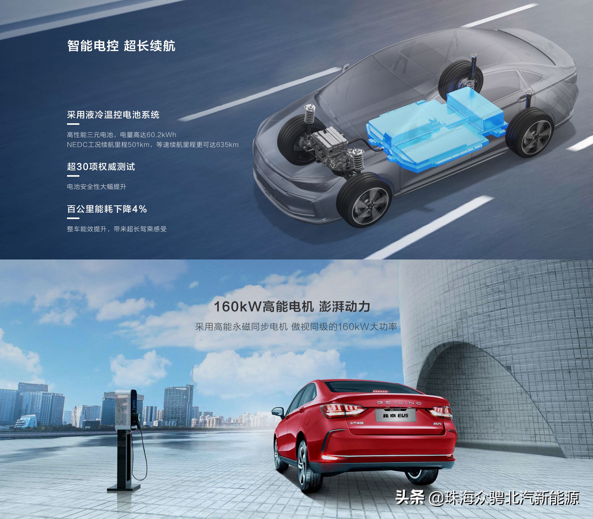 北京EU5-在新能源车型里面性价比高吗？