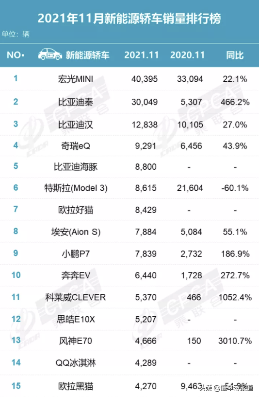 过关2021 | 五大车圈“内卷”瞬间：黄牛进入车市，全民变身MINIEV